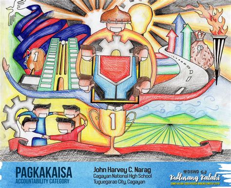 maunlad na ekonomiya drawing|Poster Pag Unlad Ng Ekonomiya Drawing .